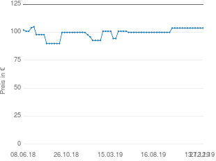 Preisentwicklung Tepro Wichita aktueller Preis 103.85 vom 27.12.2019 - yopi Preischart