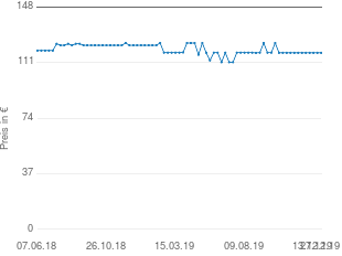 Preisentwicklung Monacor G-7Set aktueller Preis 117.50 vom 27.12.2019 - yopi Preischart