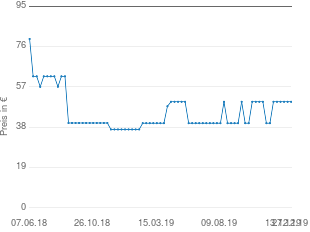 Preisentwicklung Technaxx Video Watch Actionmaster aktueller Preis 49.99 vom 27.12.2019 - yopi Preischart