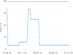 Preisentwicklung Besteck Fine aktueller Preis 7.50 vom 27.12.2019 - yopi Preischart