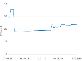 Preisentwicklung Sennheiser MZW 400 aktueller Preis 26.14 vom 27.12.2019 - yopi Preischart