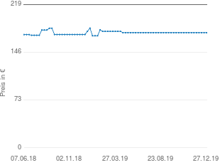 Preisentwicklung Doppel-Gartenliege aktueller Preis 175.98 vom 27.12.2019 - yopi Preischart