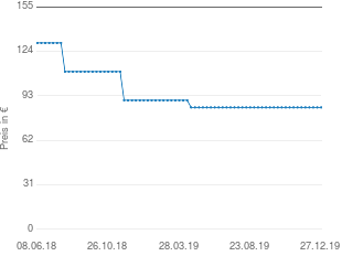 Preisentwicklung Sonneninsel Polyrattan aktueller Preis 84.95 vom 27.12.2019 - yopi Preischart