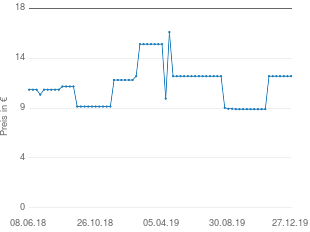 Preisentwicklung Bahco Bügelsäge Serie 15 aktueller Preis 12.41 vom 27.12.2019 - yopi Preischart