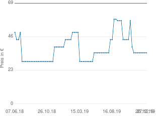 Preisentwicklung Toontrack EZX Claustrophobic aktueller Preis 35.00 vom 27.12.2019 - yopi Preischart
