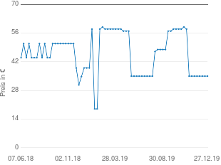 Preisentwicklung Toontrack EZX Nashville aktueller Preis 35.00 vom 27.12.2019 - yopi Preischart