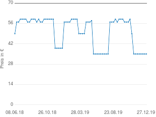 Preisentwicklung Toontrack EZX Metalheads aktueller Preis 35.00 vom 27.12.2019 - yopi Preischart