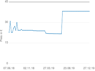 Preisentwicklung Braun Silk -épil LS 5160 aktueller Preis 38.20 vom 27.12.2019 - yopi Preischart