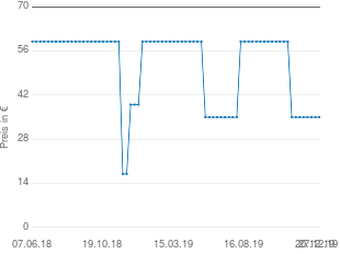 Preisentwicklung Toontrack EZX Metal Machine aktueller Preis 35.00 vom 27.12.2019 - yopi Preischart