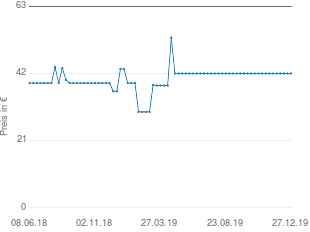 Preisentwicklung Motorola MBP 16 aktueller Preis 41.99 vom 27.12.2019 - yopi Preischart
