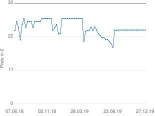 Preisentwicklung Megableu Geisterjagd aktueller Preis 24.19 vom 27.12.2019 - yopi Preischart