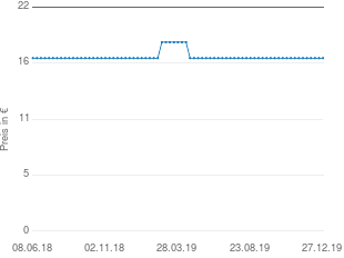 Preisentwicklung Gigaset DA210 aktueller Preis 16.98 vom 27.12.2019 - yopi Preischart