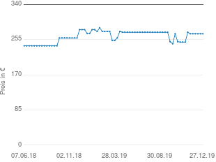 Preisentwicklung Bosch HMT75M551 aktueller Preis 269.00 vom 27.12.2019 - yopi Preischart