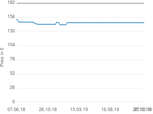 Preisentwicklung Rode Procaster aktueller Preis 146.00 vom 27.12.2019 - yopi Preischart