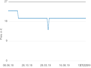 Preisentwicklung Sennheiser HZL26 aktueller Preis 19.50 vom 27.12.2019 - yopi Preischart
