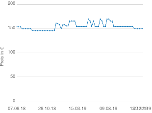Preisentwicklung Rode Podcaster aktueller Preis 149.00 vom 27.12.2019 - yopi Preischart