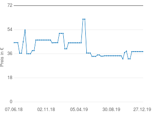 Preisentwicklung AMT Gastroguss Bratpfanne aktueller Preis 37.77 vom 27.12.2019 - yopi Preischart