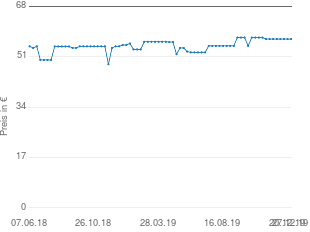 Preisentwicklung Sisley Phyto Pate Moussante aktueller Preis 56.95 vom 27.12.2019 - yopi Preischart