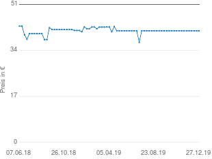 Preisentwicklung goki Bausteine Regenbogen aktueller Preis 41.23 vom 27.12.2019 - yopi Preischart