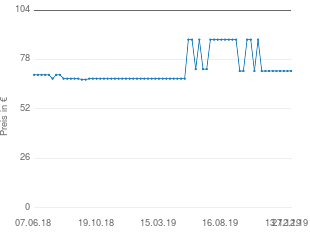 Preisentwicklung Oakley GasCan aktueller Preis 71.98 vom 27.12.2019 - yopi Preischart