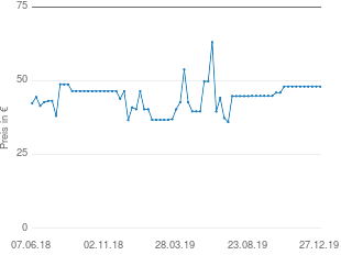 Preisentwicklung Targus Versavu 360 aktueller Preis 48.03 vom 27.12.2019 - yopi Preischart