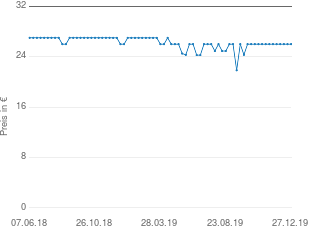 Preisentwicklung Renegade RX62 aktueller Preis 25.99 vom 27.12.2019 - yopi Preischart