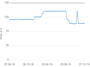 Preisentwicklung Siemens HF15M541 aktueller Preis 90.00 vom 27.12.2019 - yopi Preischart