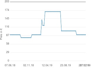 Preisentwicklung Auna VCP-191 aktueller Preis 89.99 vom 27.12.2019 - yopi Preischart