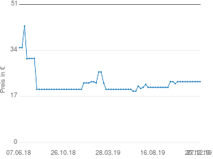 Preisentwicklung Besteck 24tlg aktueller Preis 22.43 vom 27.12.2019 - yopi Preischart