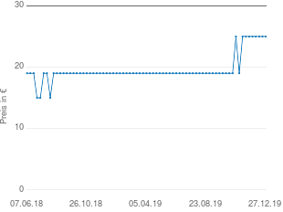 Preisentwicklung Sennheiser Polsterset für HD 25 aktueller Preis 25.00 vom 27.12.2019 - yopi Preischart