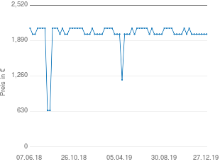 Preisentwicklung Hammond SK2 aktueller Preis 2005.00 vom 27.12.2019 - yopi Preischart