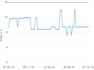 Preisentwicklung Alva Acerola - Lutschpastillen aktueller Preis 9.99 vom 27.12.2019 - yopi Preischart