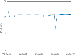 Preisentwicklung Hasbro Mastermind aktueller Preis 19.79 vom 27.12.2019 - yopi Preischart