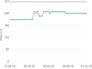 Preisentwicklung Audio-Technica AT2050 aktueller Preis 251.00 vom 27.12.2019 - yopi Preischart