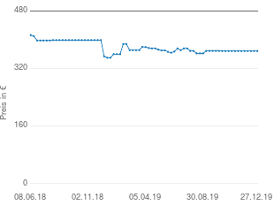 Preisentwicklung Shure Beta 27 aktueller Preis 368.63 vom 27.12.2019 - yopi Preischart