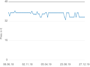 Preisentwicklung IK Multimedia iRig Mic aktueller Preis 35.40 vom 27.12.2019 - yopi Preischart
