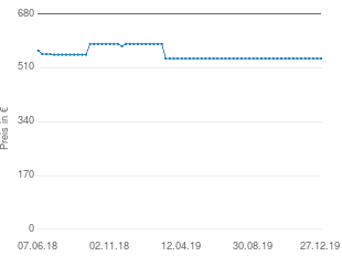 Preisentwicklung Shure KSM9 SL aktueller Preis 540.00 vom 27.12.2019 - yopi Preischart