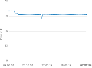 Preisentwicklung Beyerdynamic TG V35d s aktueller Preis 41.00 vom 27.12.2019 - yopi Preischart