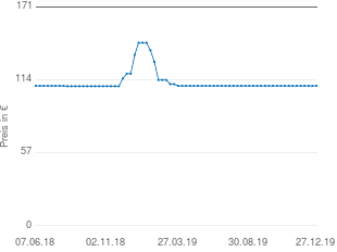 Tepro Jacksonville Testbericht bei yopi.de