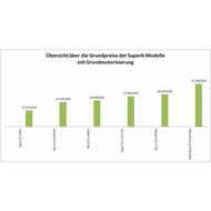 Grundpreisuebersicht-skoda-superb